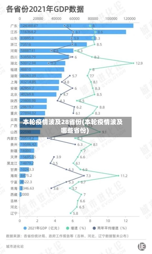 本轮疫情波及28省份(本轮疫情波及哪些省份)