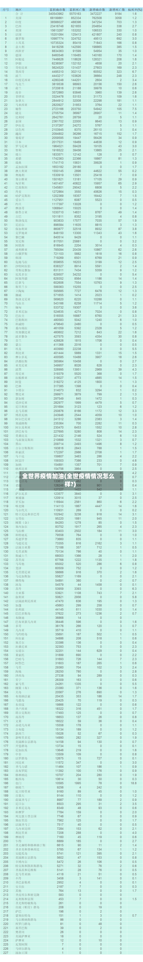 全世界疫情加油(全世疫情情况怎么样?)