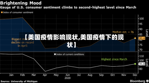 【美国疫情影响现状,美国疫情下的现状】