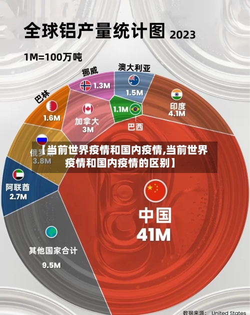 【当前世界疫情和国内疫情,当前世界疫情和国内疫情的区别】