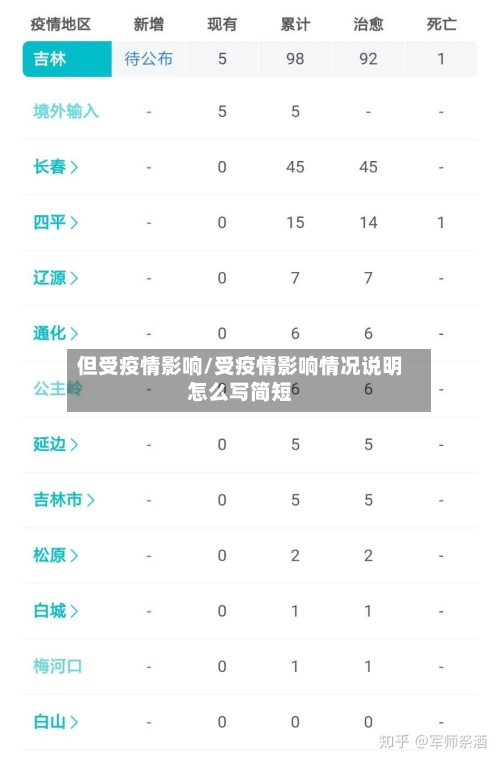 但受疫情影响/受疫情影响情况说明怎么写简短-第3张图片