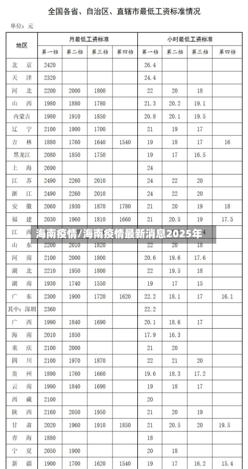 海南疫情/海南疫情最新消息2025年-第2张图片