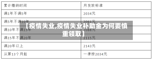 【疫情失业,疫情失业补助金为何要慎重领取】-第2张图片
