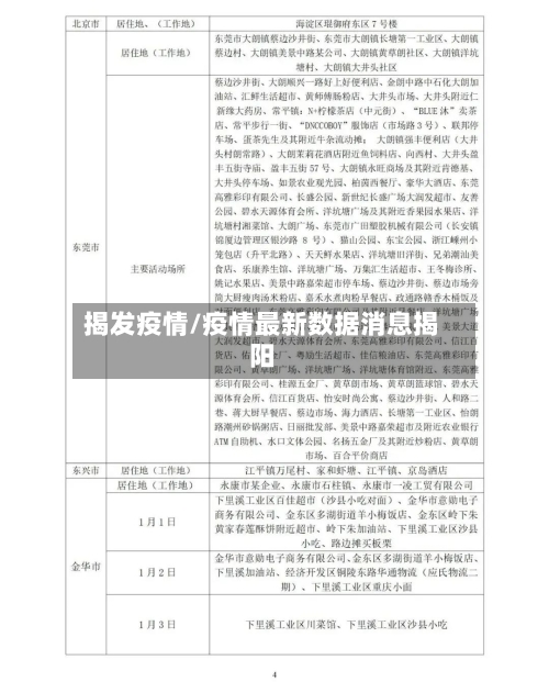 揭发疫情/疫情最新数据消息揭阳