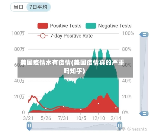美国疫情水有疫情(美国疫情真的严重吗知乎)