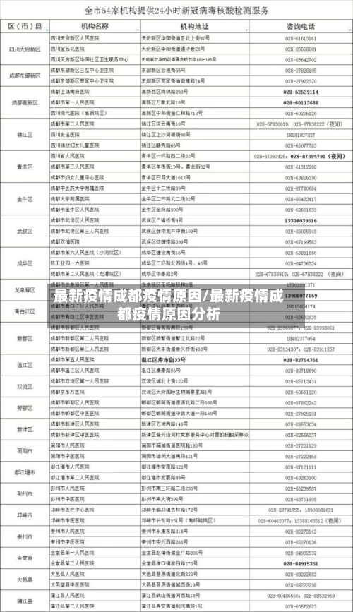 最新疫情成都疫情原因/最新疫情成都疫情原因分析