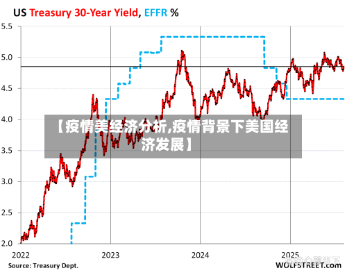 【疫情美经济分析,疫情背景下美国经济发展】