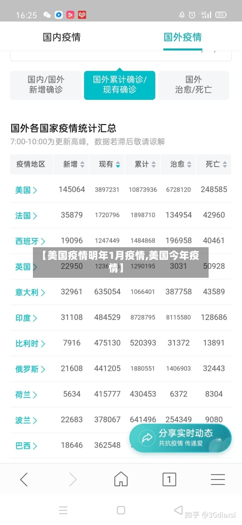 【美国疫情明年1月疫情,美国今年疫情】
