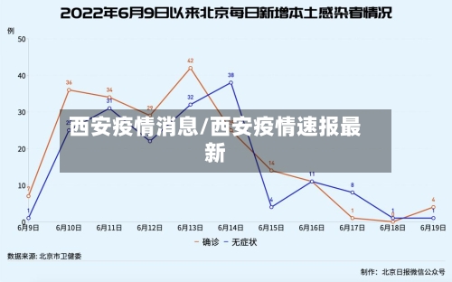 西安疫情消息/西安疫情速报最新