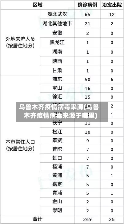 乌鲁木齐疫情病毒来源(乌鲁木齐疫情病毒来源于哪里)