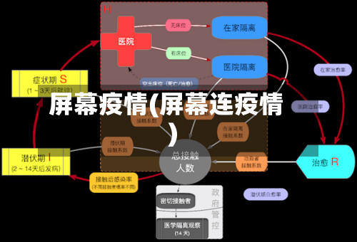 屏幕疫情(屏幕连疫情)-第2张图片