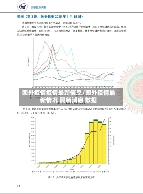 国外疫情疫情最新信息/国外疫情最新情况 最新消息 数据