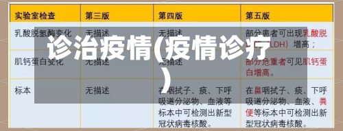 诊治疫情(疫情诊疗)