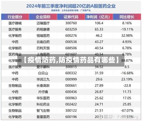 【疫情防药,防疫情药品有哪些】