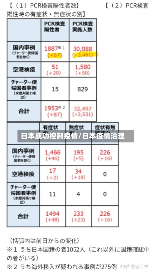 日本成功控制疫情/日本疫情治理