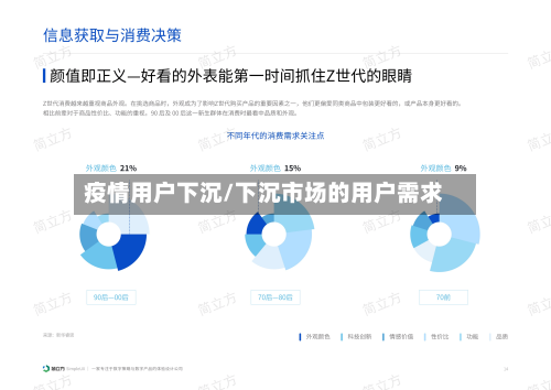 疫情用户下沉/下沉市场的用户需求