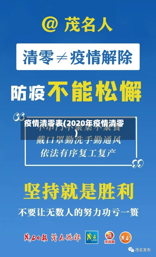疫情清零表(2020年疫情清零)