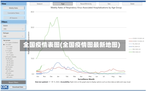 全国疫情表图(全国疫情图最新地图)