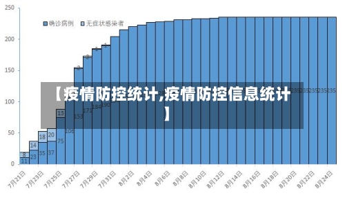 【疫情防控统计,疫情防控信息统计】