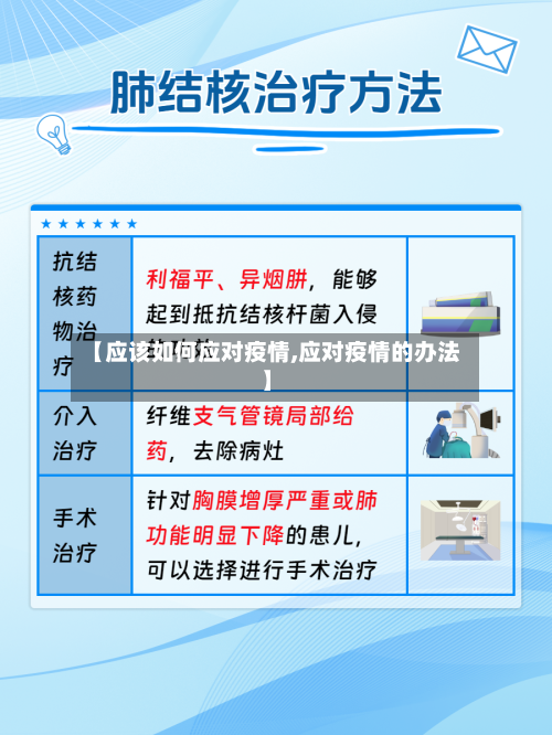 【应该如何应对疫情,应对疫情的办法】