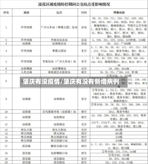 肇庆有没疫情/肇庆有没有新增病例-第2张图片