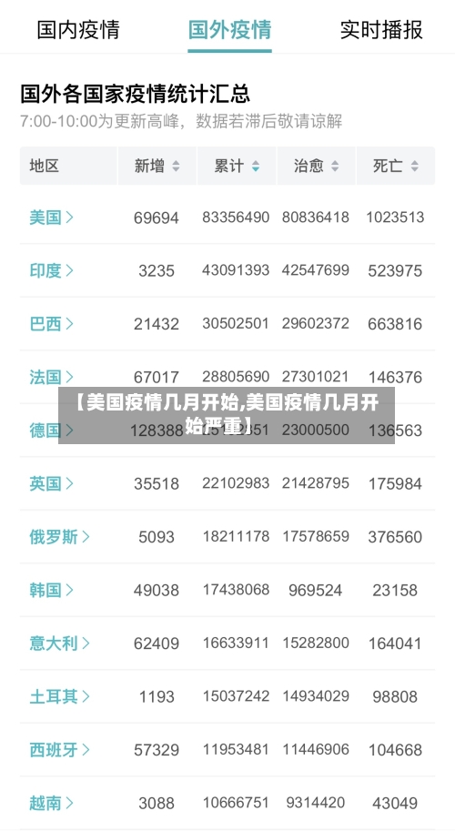 【美国疫情几月开始,美国疫情几月开始严重】-第2张图片