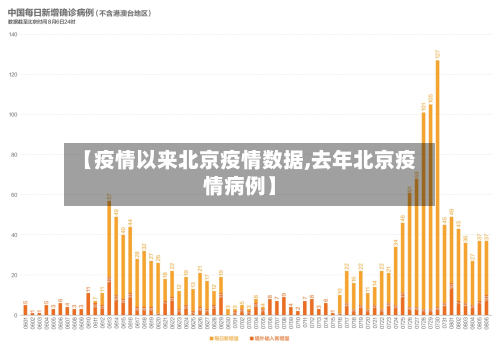 【疫情以来北京疫情数据,去年北京疫情病例】
