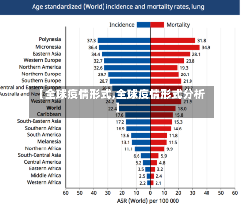 【全球疫情形式,全球疫情形式分析】