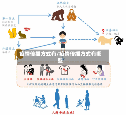 疫情传播方式有/疫情传播方式有哪些-第2张图片