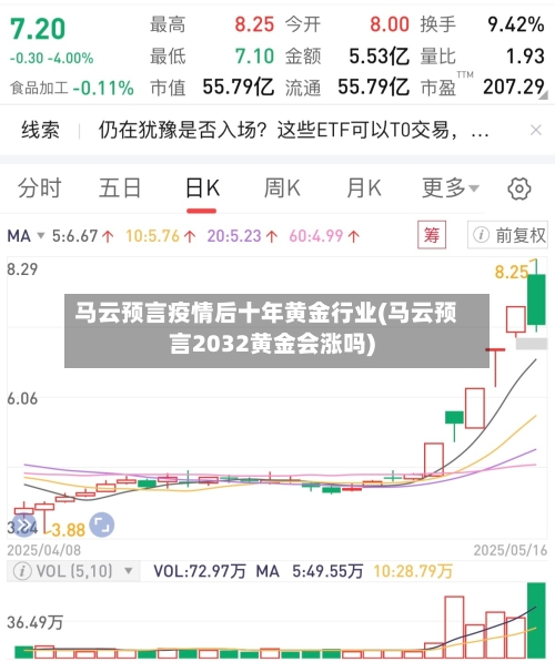 马云预言疫情后十年黄金行业(马云预言2032黄金会涨吗)