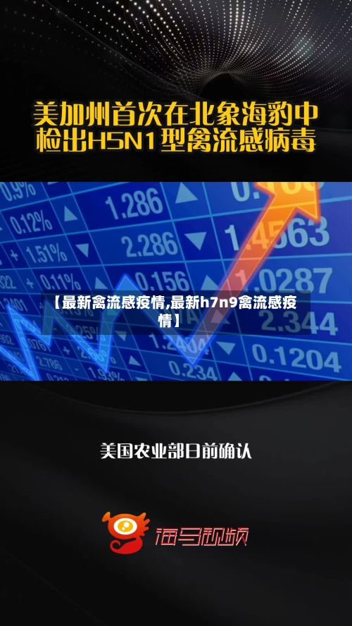 【最新禽流感疫情,最新h7n9禽流感疫情】