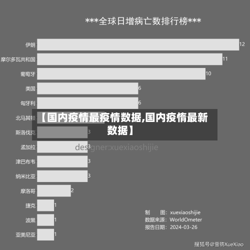 【国内疫情最疫情数据,国内疫惰最新数据】