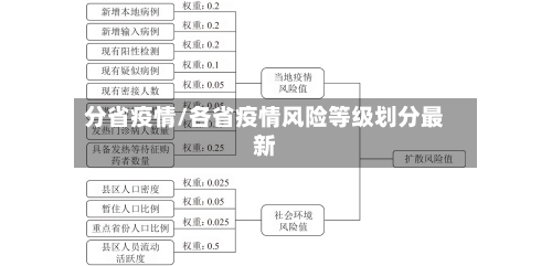 分省疫情/各省疫情风险等级划分最新-第3张图片