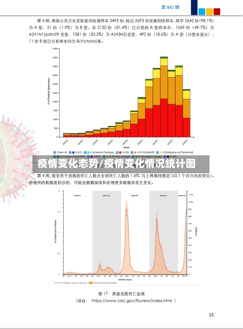疫情变化态势/疫情变化情况统计图