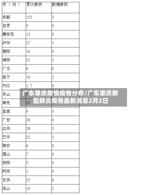 广东肇庆疫情疫情分布/广东肇庆新型肺炎疫情最新消息2月2日-第3张图片