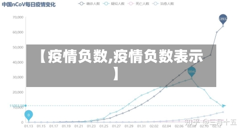 【疫情负数,疫情负数表示】-第2张图片