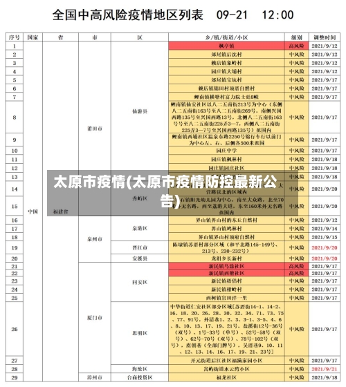 太原市疫情(太原市疫情防控最新公告)-第2张图片