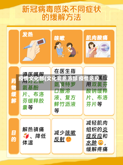 疫情文化部(文化和旅游部 疫情防控)-第2张图片