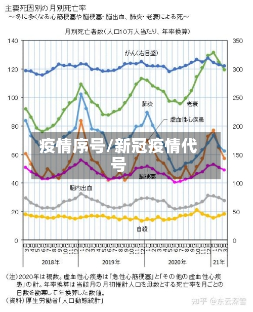 疫情序号/新冠疫情代号