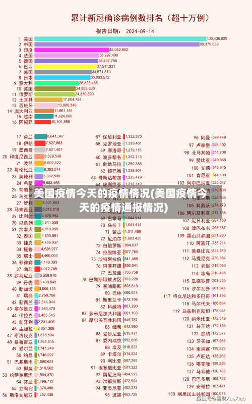 美国疫情今天的疫情情况(美国疫情今天的疫情通报情况)