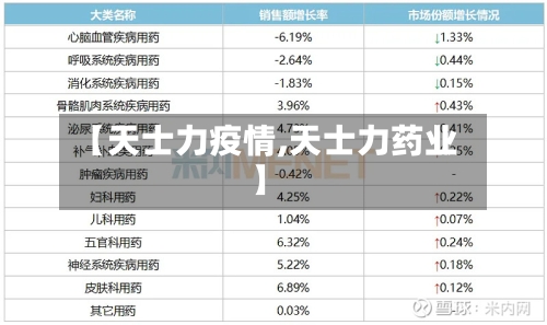 【天士力疫情,天士力药业】-第2张图片