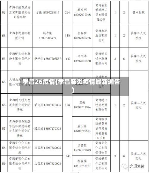 孝昌26疫情(孝昌肺炎疫情最新通告)-第2张图片