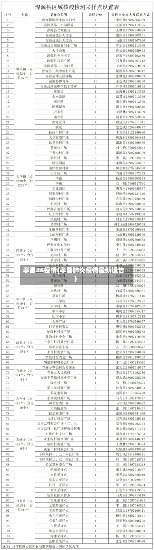 孝昌26疫情(孝昌肺炎疫情最新通告)