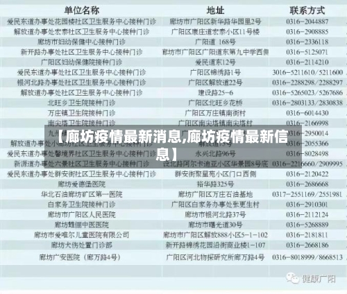 【廊坊疫情最新消息,廊坊疫情最新信息】-第3张图片