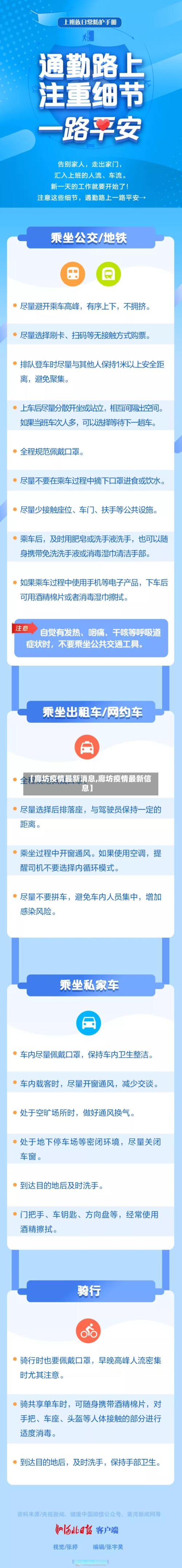 【廊坊疫情最新消息,廊坊疫情最新信息】-第2张图片