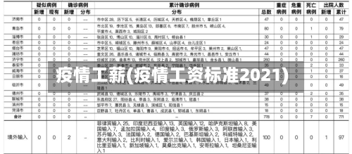 疫情工薪(疫情工资标准2021)-第2张图片