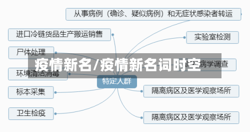 疫情新名/疫情新名词时空