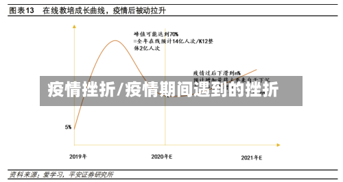 疫情挫折/疫情期间遇到的挫折-第2张图片