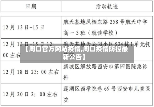 【周口官方网站疫情,周口疫情防控最新公告】-第2张图片