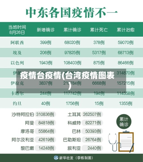 疫情台疫情(台湾疫情图表)